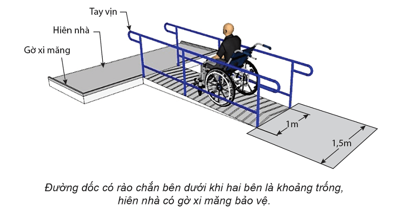Ram dốc cho người khuyết tật được thiết kế như thế nào?
